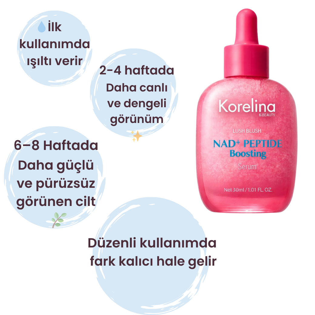 Korelina™ NAD+ Peptide Boosting Serum