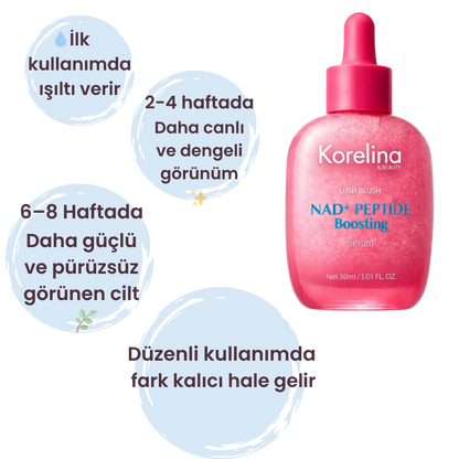 Korelina™ NAD+ Peptide Boosting Serum